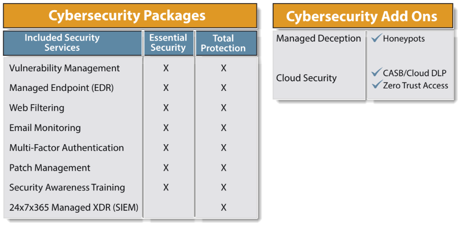 cybersecurity bundles