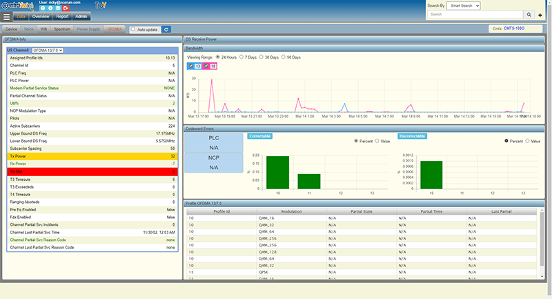 OFDMA TruVizion Broadband Diagnostics Screen