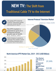 IPTV Shift Infographic Thumbnail